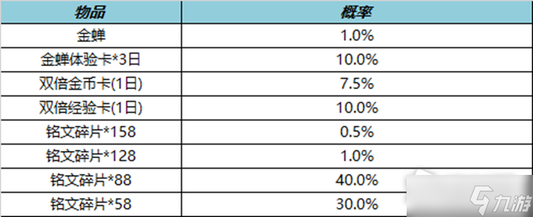 《王者榮耀》金蟬唐三藏累計(jì)對(duì)局活動(dòng)介紹