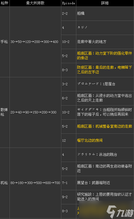 生化危機(jī)啟示錄全彈夾如何獲取 全彈夾位置及獲取方法