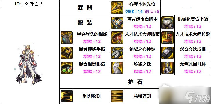 《DNF》110级机械战神狩猎者毕业装备推荐