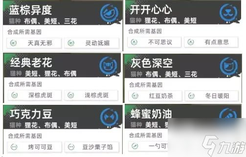 貓之城基因合成公式分享2022 具體介紹