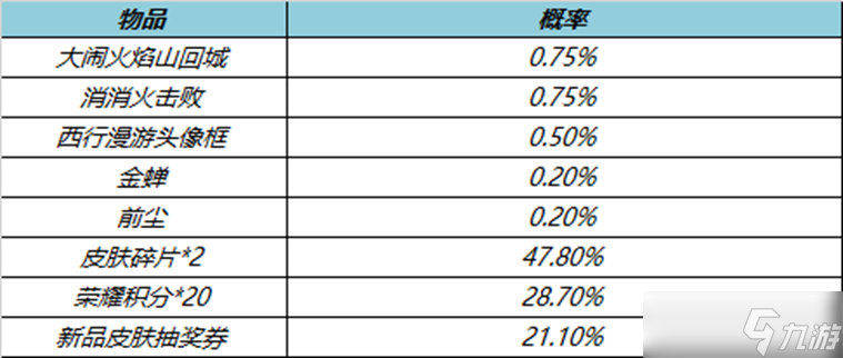 《王者榮耀》7月21日更新公告