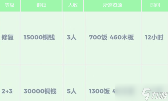 江南百景图北岸施工队怎么玩 玩法攻略