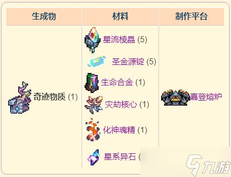 《泰拉瑞亚》奇迹物质怎么获取？奇迹物质获得方法