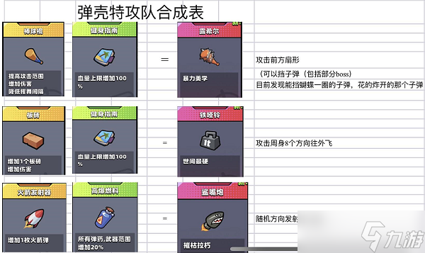 弹壳特工队神器合成表 全神器合成方法介绍