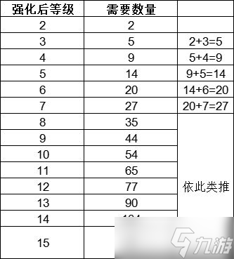 猫咪公寓2新手玩法攻略