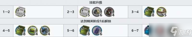明日方舟多萝西技能升级需要哪些材料-多萝西的精英化攻略