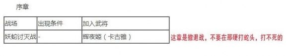 《无双大蛇2终极版》全人物解锁条件大全 武将解锁条件是什么