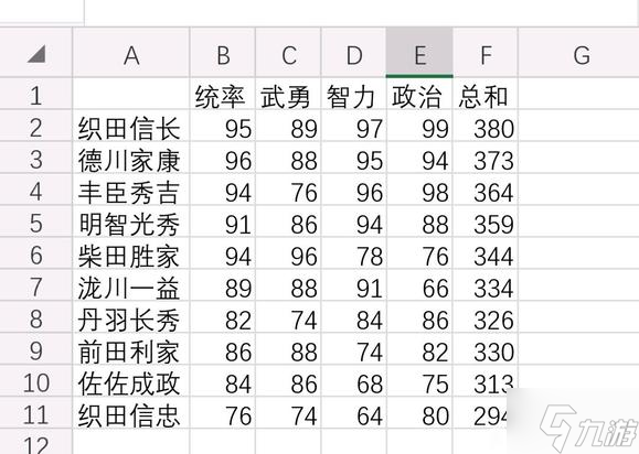 《信长之野望新生》织田家武将数据一览