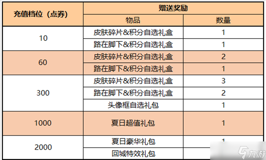 《王者榮耀》7月21日更新公告