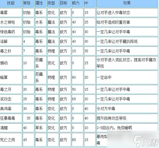 洛克王国毒王性格推荐