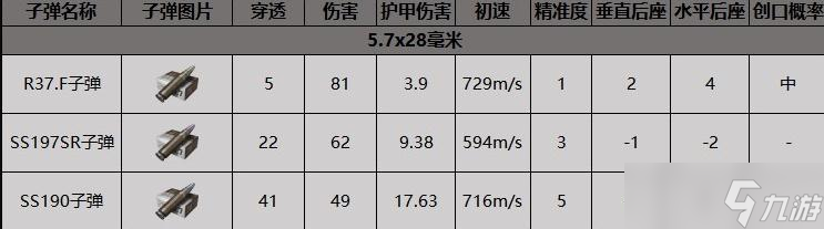 《暗区突围》AR57突击步枪获得方法