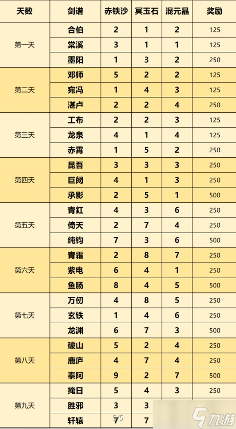 一念逍遥天下名剑配方大全最新