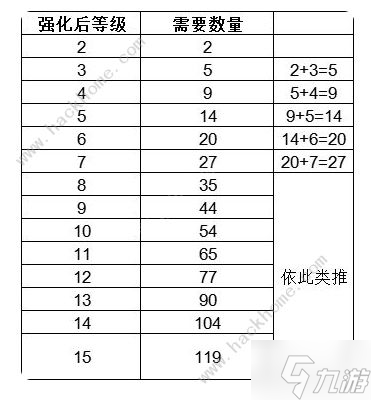 貓咪公寓2新手攻略 萌新必備技巧一覽