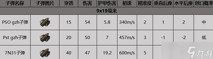 《暗區(qū)突圍》MPX沖鋒槍獲得方法