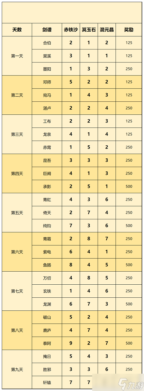《一念逍遥》天下名剑攻略