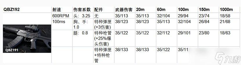 《生死狙擊2》步槍武器配件推薦