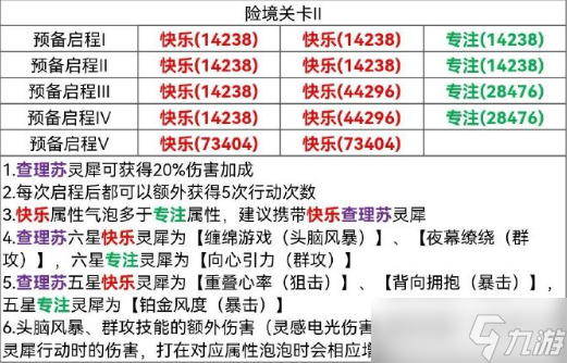 光與夜之戀險境挑戰(zhàn)關(guān)卡2怎么過