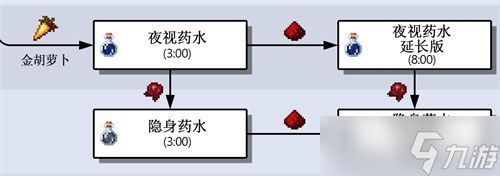 《我的世界》夜视药水8分钟配方是什么 夜视药水8分钟配方介绍