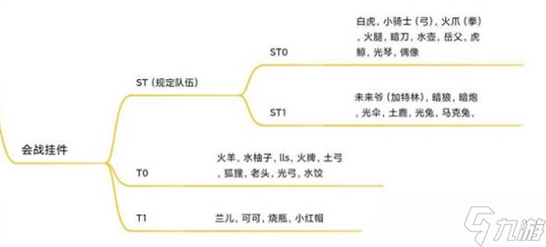 《坎公骑冠剑》角色强度排行