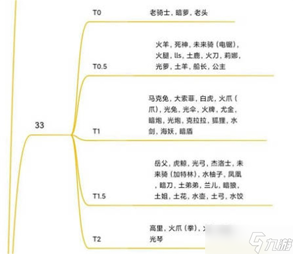 《坎公骑冠剑》角色强度排行