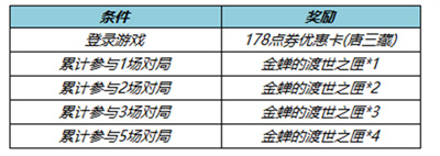 王者榮耀金蟬唐三藏怎么時(shí)候上線 上線時(shí)間一覽