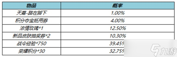 王者荣耀路在脚下天幕多少钱 路在脚下天幕价格一览