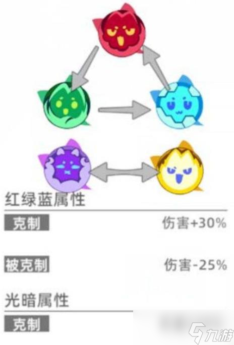 貓之城新手攻略 貓之城新人攻略匯總