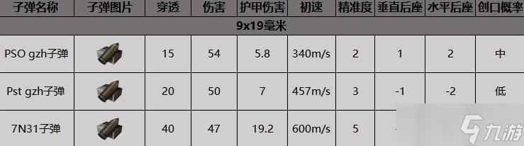 《暗區(qū)突圍》MP5沖鋒槍獲得方法