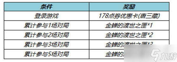 《王者荣耀》金蝉唐三藏皮肤上架时间一览