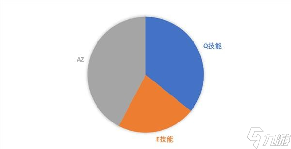 《原神》2.8版可莉技能解析及装备推荐 2.8版可莉配队思路