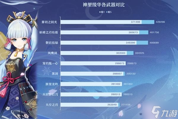 《原神》V2.8笼钓瓶一心适用角色及强度分析