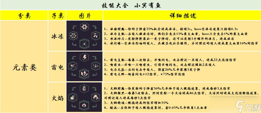 黎明前20分鐘新手攻略大全