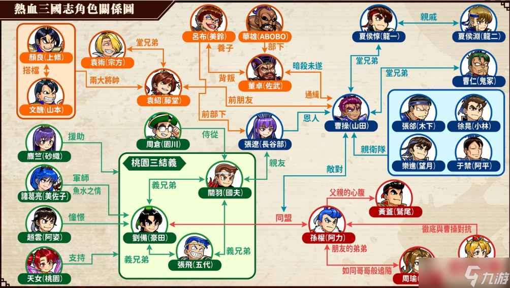 熱血三國志全員集合角色關系圖一覽