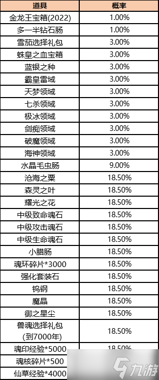 《斗羅大陸》圣龍秘寶活動(dòng)介紹