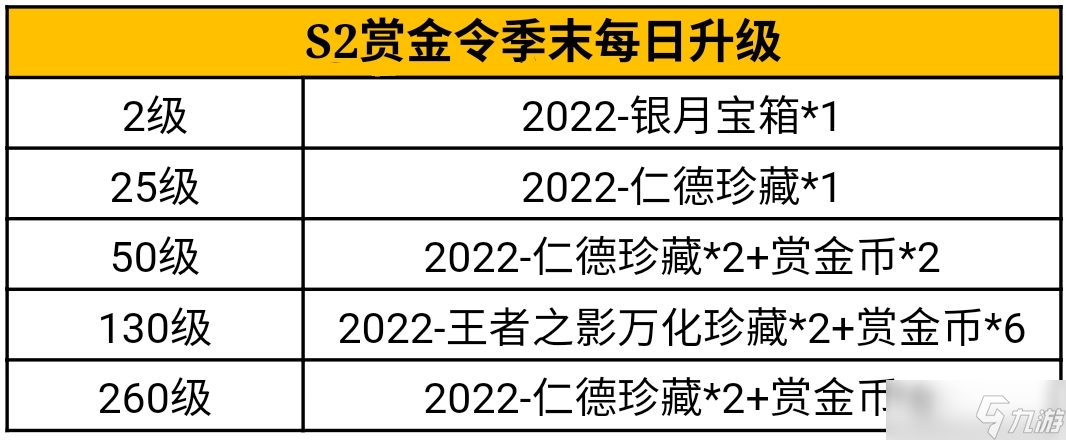 《CF手游》S2賞金令季末沖級(jí)