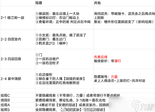 黑猫奇闻社溯源篇第一章临江阁全结局攻略 黑猫奇闻社溯源篇第一章临江阁怎么通关？
