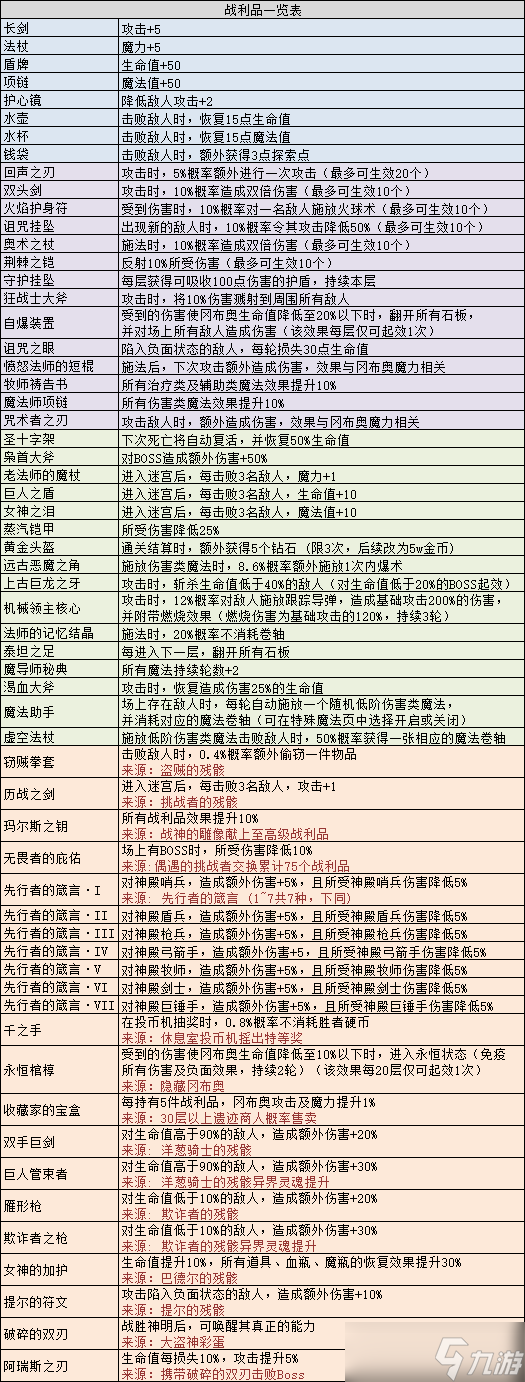 《不思議迷宮》靈魂法師怎么獲得 靈魂法師獲取攻略