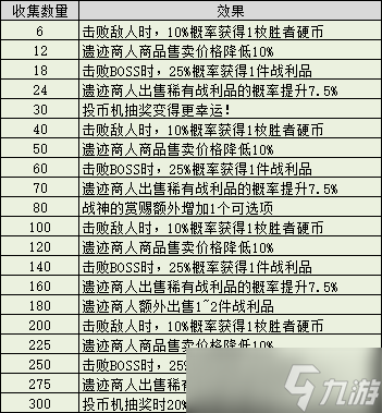 《不思议迷宫》灵魂法师怎么获得 灵魂法师获取攻略