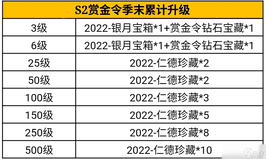 《CF手游》S2赏金令季末冲级
