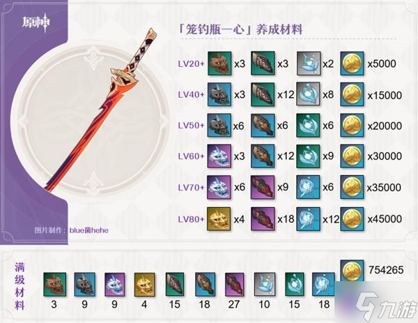 《原神》V2.8笼钓瓶一心适用角色及强度分析