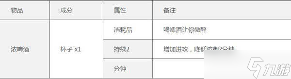《泰拉瑞亚》新手怎么玩？新手攻略
