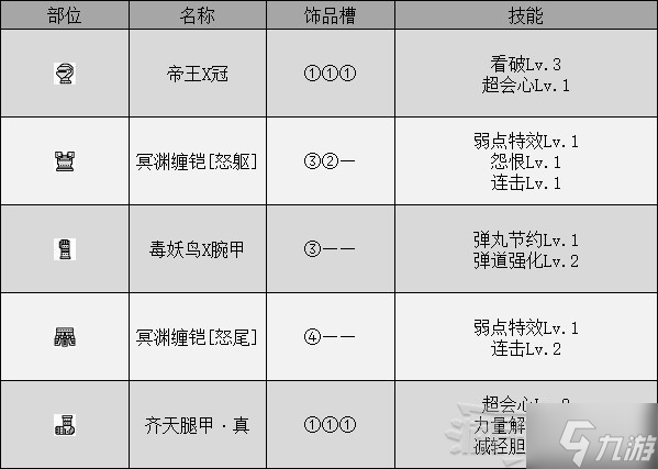 《怪物猎人崛起》曙光DLC大师位轻弩配装推荐 轻弩毕业配装