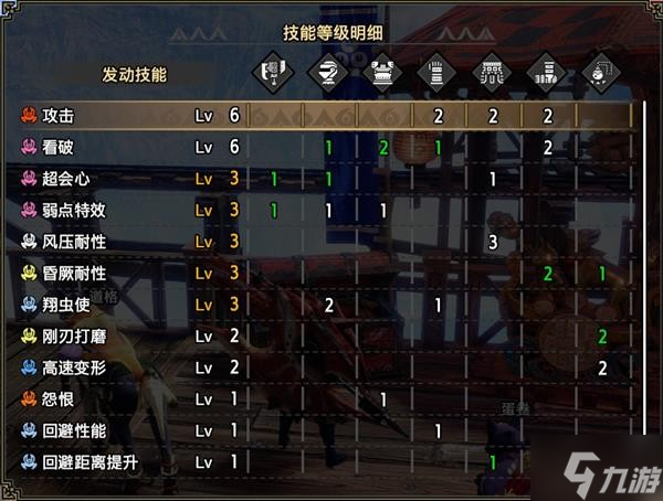 《怪物猎人崛起》曙光斩斧走地流配装思路