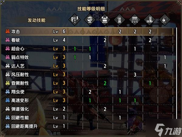 《怪物猎人崛起》曙光斩斧走地流配装思路