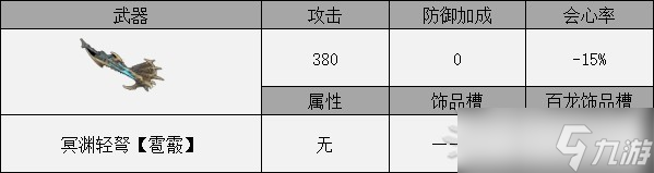 《怪物猎人崛起》曙光DLC大师位轻弩配装推荐 轻弩毕业配装