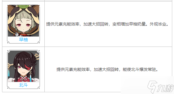 原神桂木斩长正90级属性 桂木斩长正怎么获得