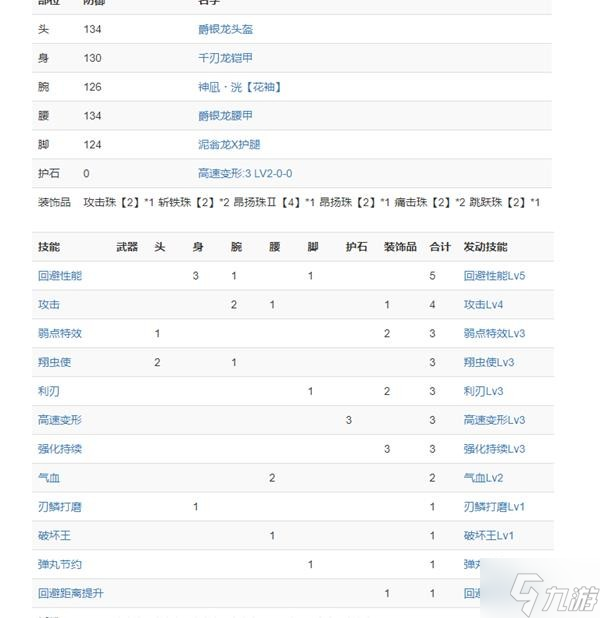 《怪物獵人崛起》曙光斬斧走地配裝分享