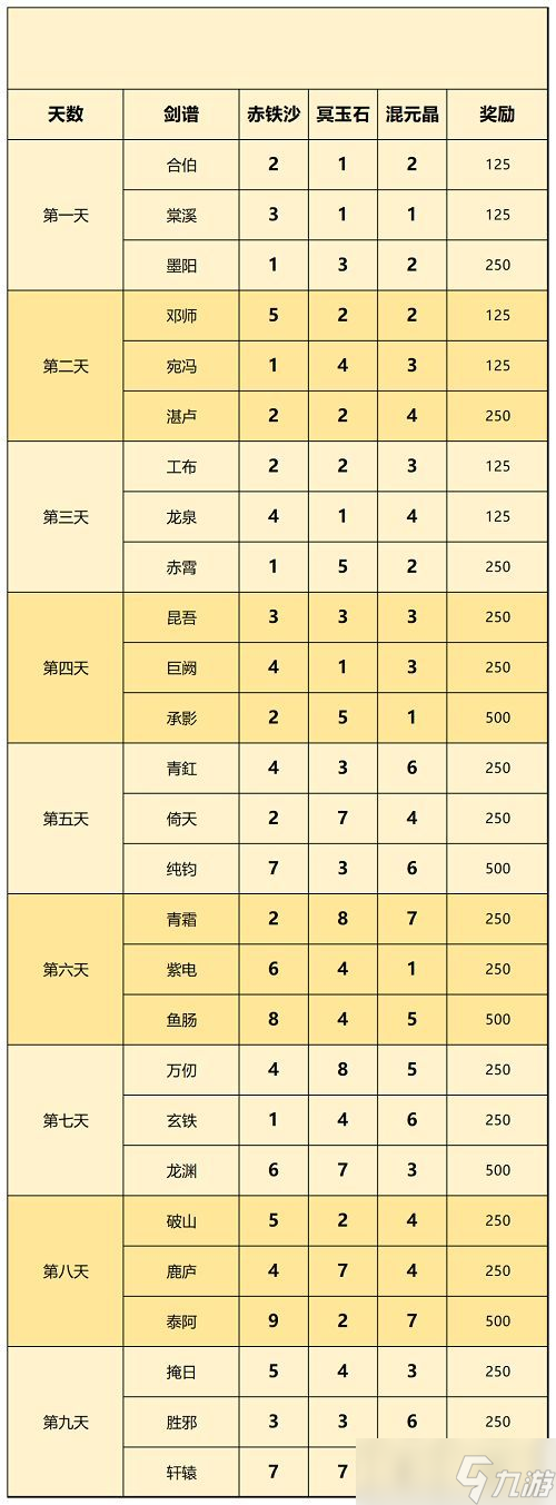 一念逍遥天下名剑配方搭配推荐大全 天下名剑攻略汇总