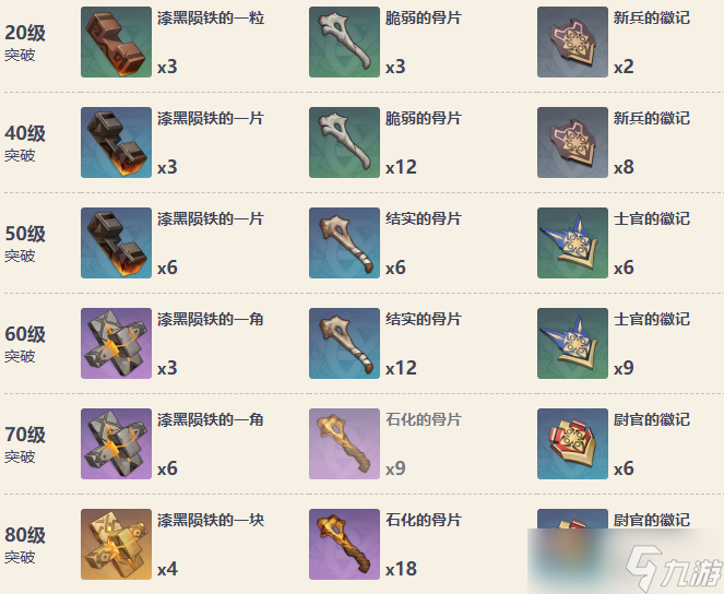 原神钢轮弓90级属性 钢轮弓怎么获得
