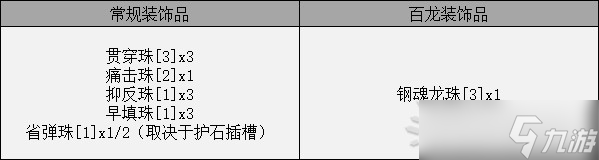 《怪物獵人崛起》曙光DLC大師位輕弩配裝推薦 輕弩畢業(yè)配裝